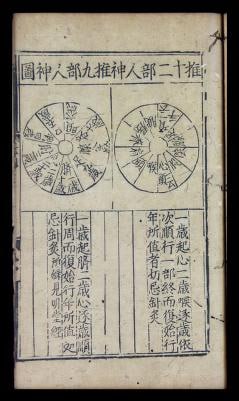 1271年至1368年，新刊铜人針灸经 : 七卷